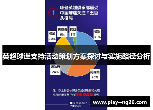 英超球迷支持活动策划方案探讨与实施路径分析