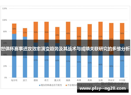 世俱杯赛事进攻效率演变趋势及其战术与成绩关联研究的多维分析 世俱杯赛事进攻效率演变趋势及其战术与成绩关联研究的多维分析