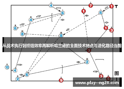 从战术执行到终结效率再解析哈兰德的全面技术特点与进化路径当前 从战术执行到终结效率再解析哈兰德的全面技术特点与进化路径当前