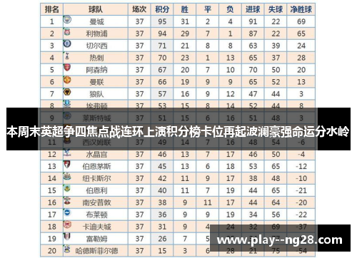 本周末英超争四焦点战连环上演积分榜卡位再起波澜豪强命运分水岭 本周末英超争四焦点战连环上演积分榜卡位再起波澜豪强命运分水岭
