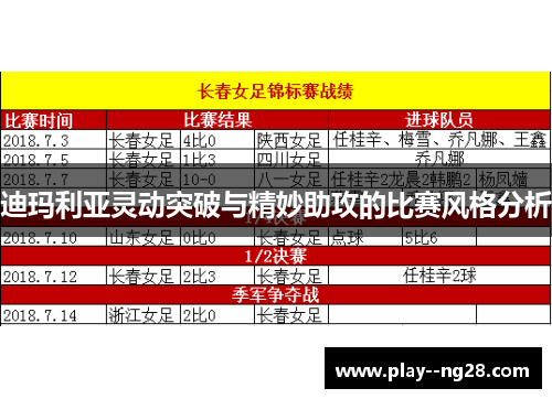 迪玛利亚灵动突破与精妙助攻的比赛风格分析 迪玛利亚灵动突破与精妙助攻的比赛风格分析