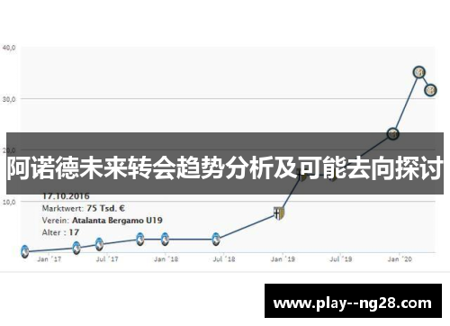 阿诺德未来转会趋势分析及可能去向探讨 阿诺德未来转会趋势分析及可能去向探讨